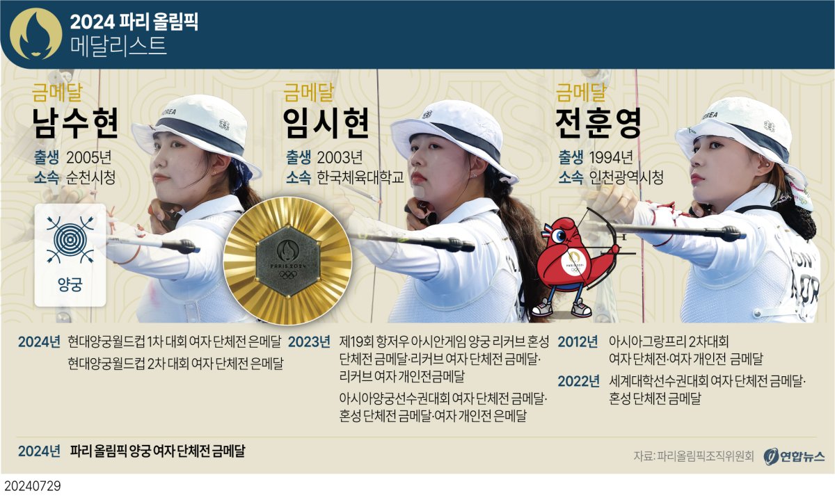양궁 여자 단체전 금메달