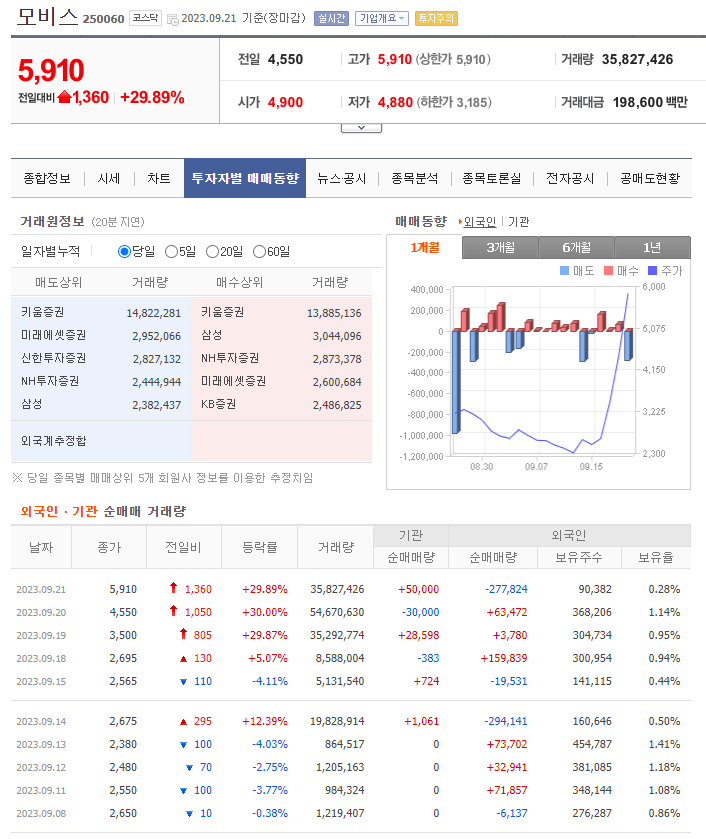 초전도체 관련주