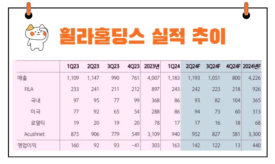 휠라홀딩스 실적