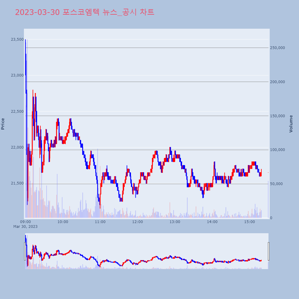 포스코엠텍_뉴스공시차트