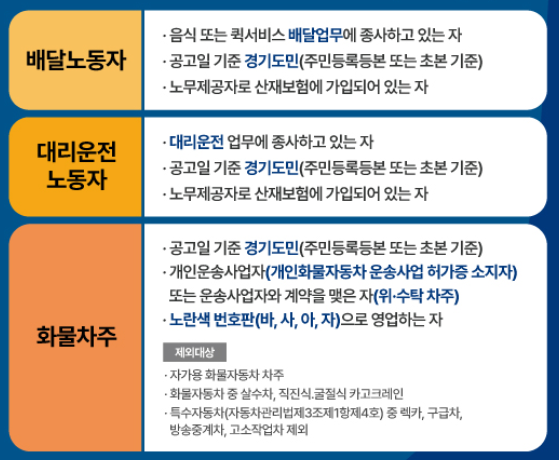 배달기사 대리운전 화물차주 산재보험료 지원
