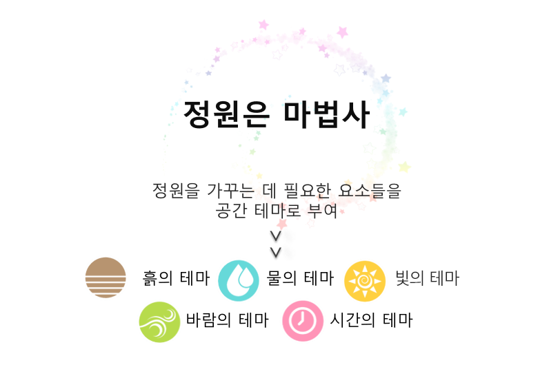 서울어린이정원 테마 "정원은 마법사" 설명