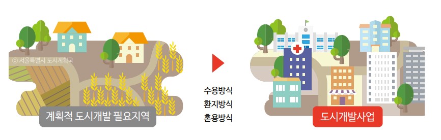 도시개발사업의 정의