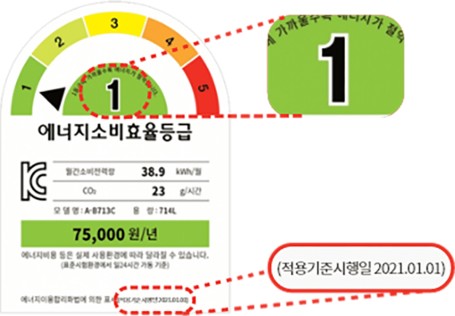 에너지효율등급