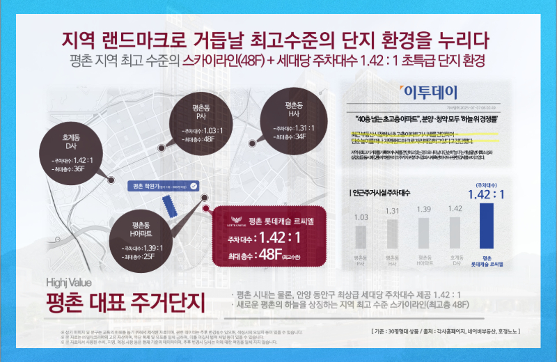 단지 환경
