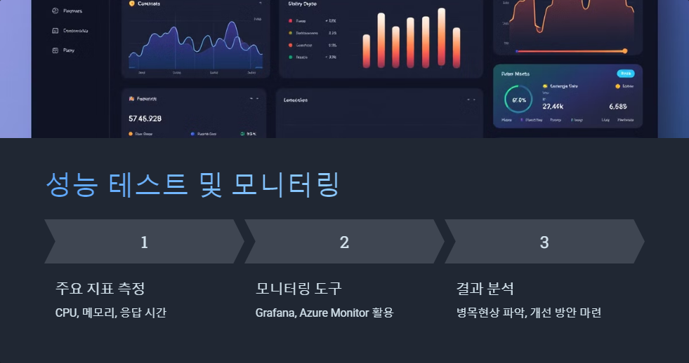 비용절감