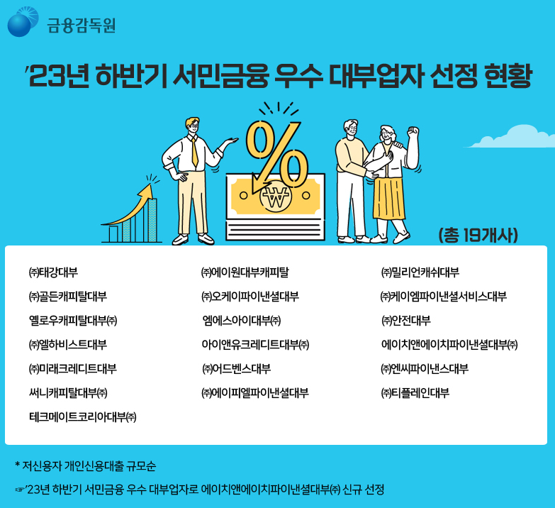 금융감독원 서민금융 우수 대부업체대출