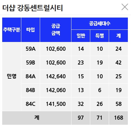 그란츠 리버파크 분양가 비교