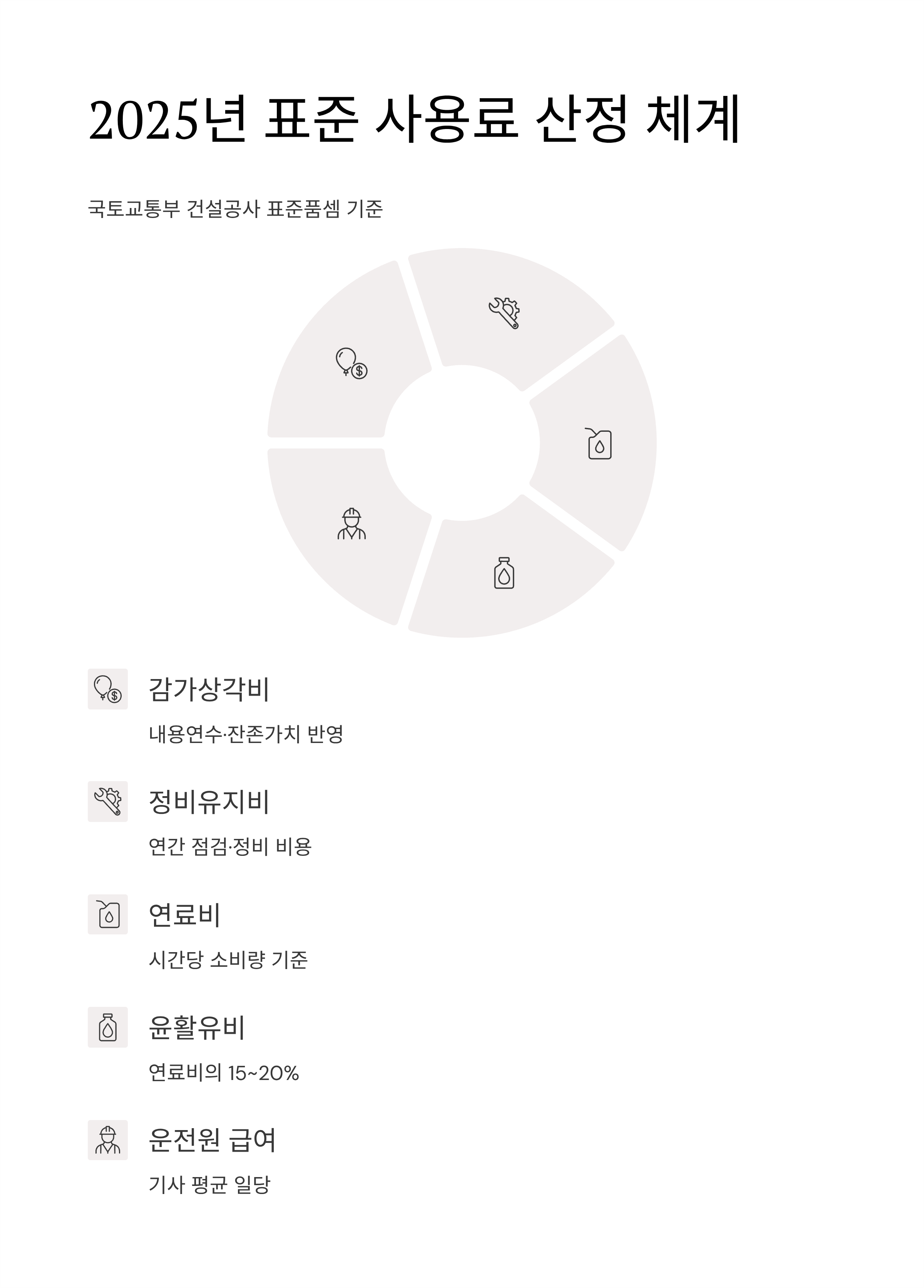 포크레인 사용료 2025 완벽 가이드 – 종류별 일당·월가 비용부터 현장별 임대료까지 한눈에!