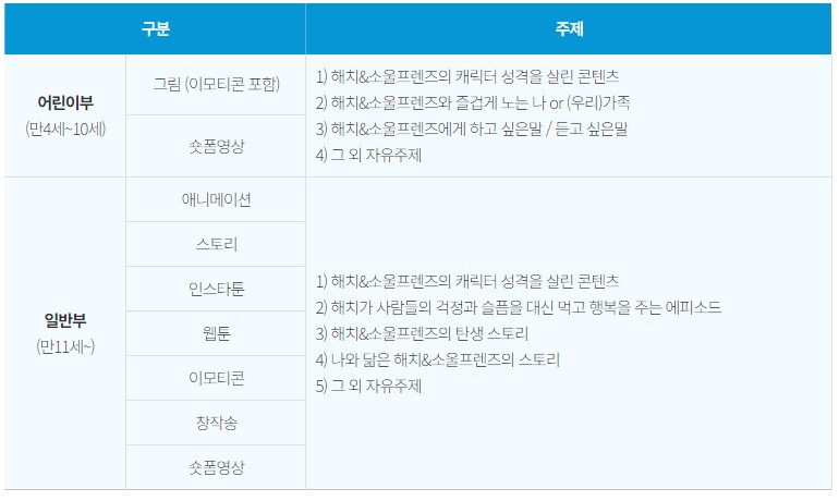 내가 만드는 해치 콘텐츠 공모전 분야 및 주제