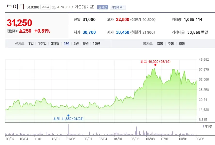 화장품 수출 관련주
