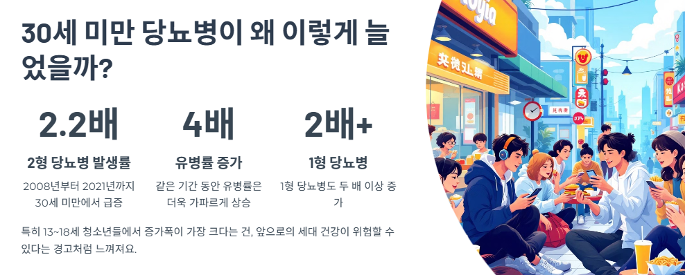 30세 미만 당뇨병이 왜 이렇게 늘었을까?