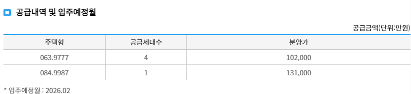 공급내역 및 입주예정월