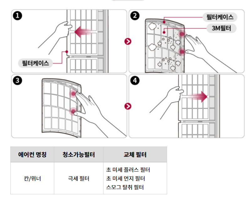 에어컨 필터 청소