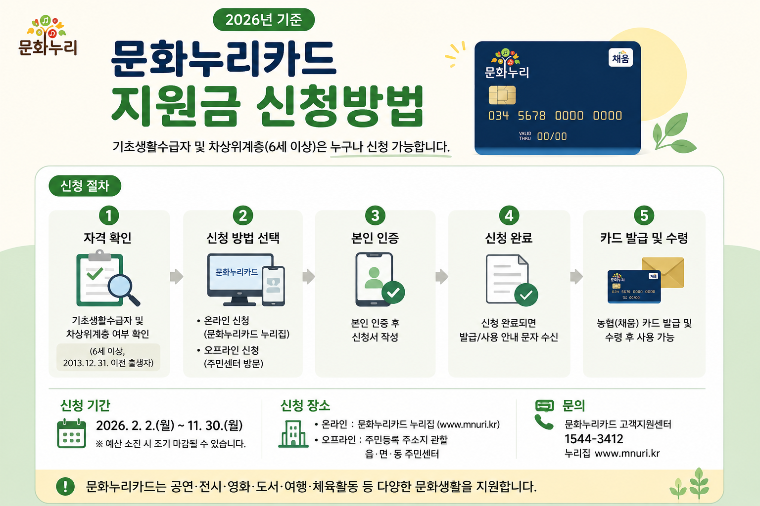 문화누리카드 지원금