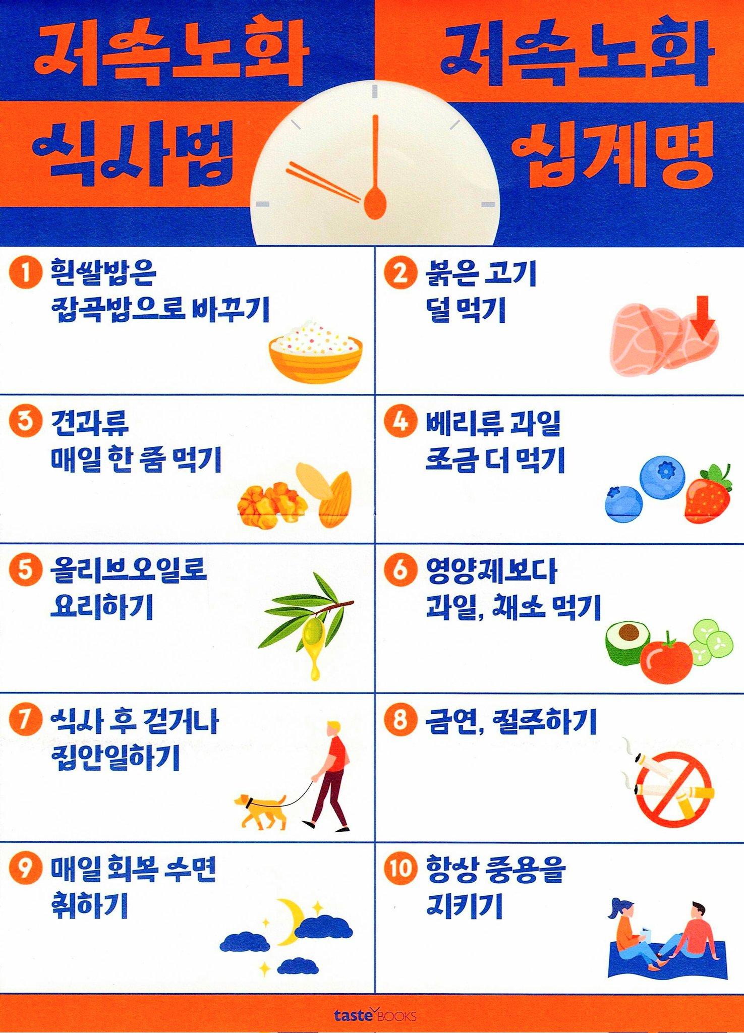 저속노화 1탄. 노화를 늦추는 생활 습관 7가지