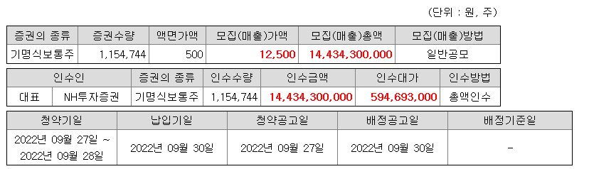 이노룰스 청약 증권사