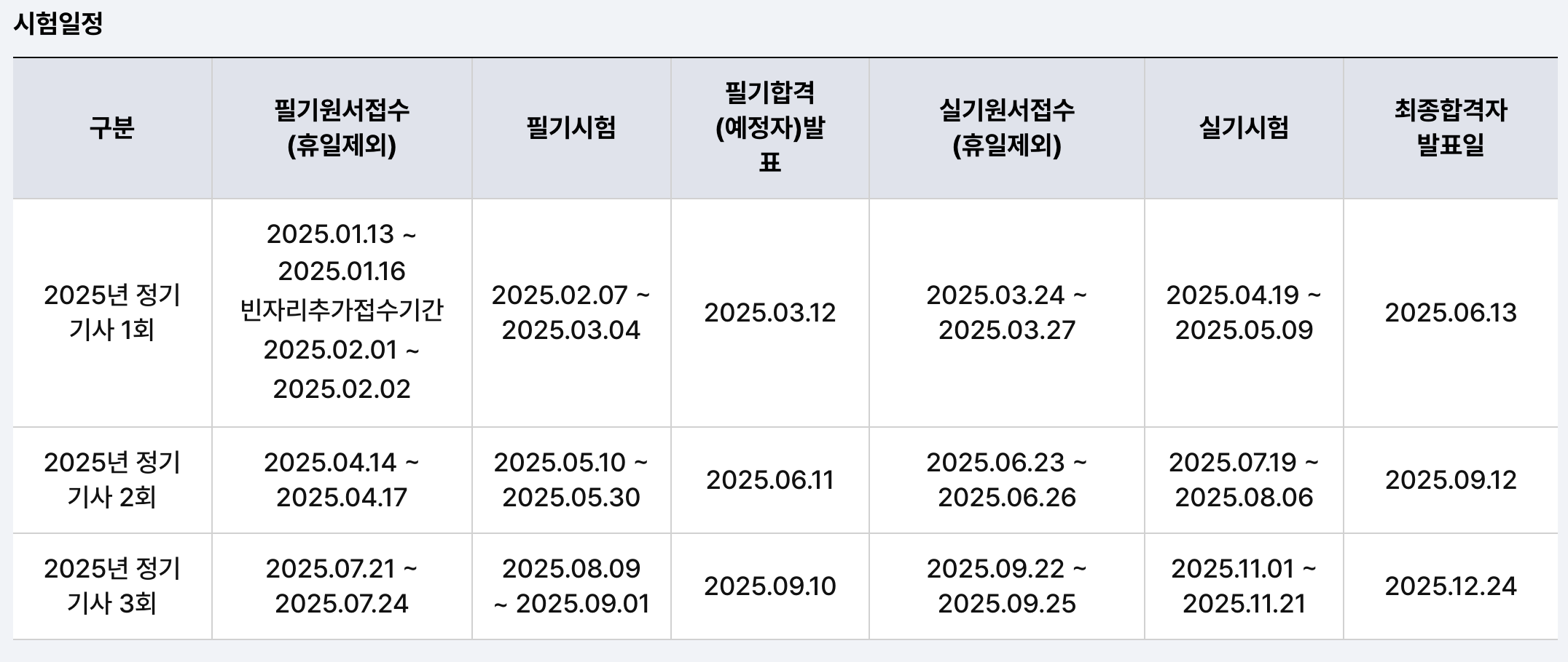 산업안전기사