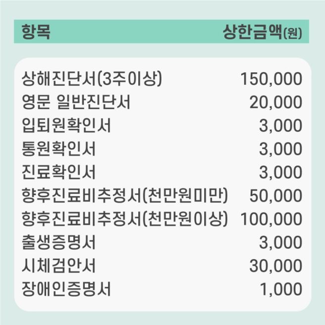 병원 진단서 양식 다운로드
