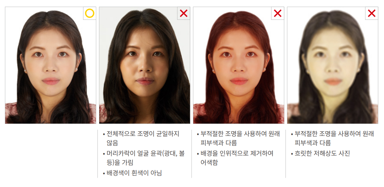 여권 사진 기준, 온라인 신청 사진 이렇게 하면 거부 당함.