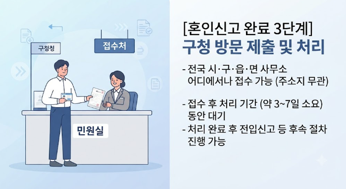 혼인신고서 작성
