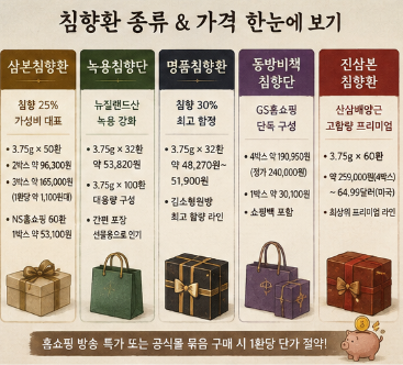 김소형-침챵환-효능-후기-가격-침향단-효과-복용방법-성분