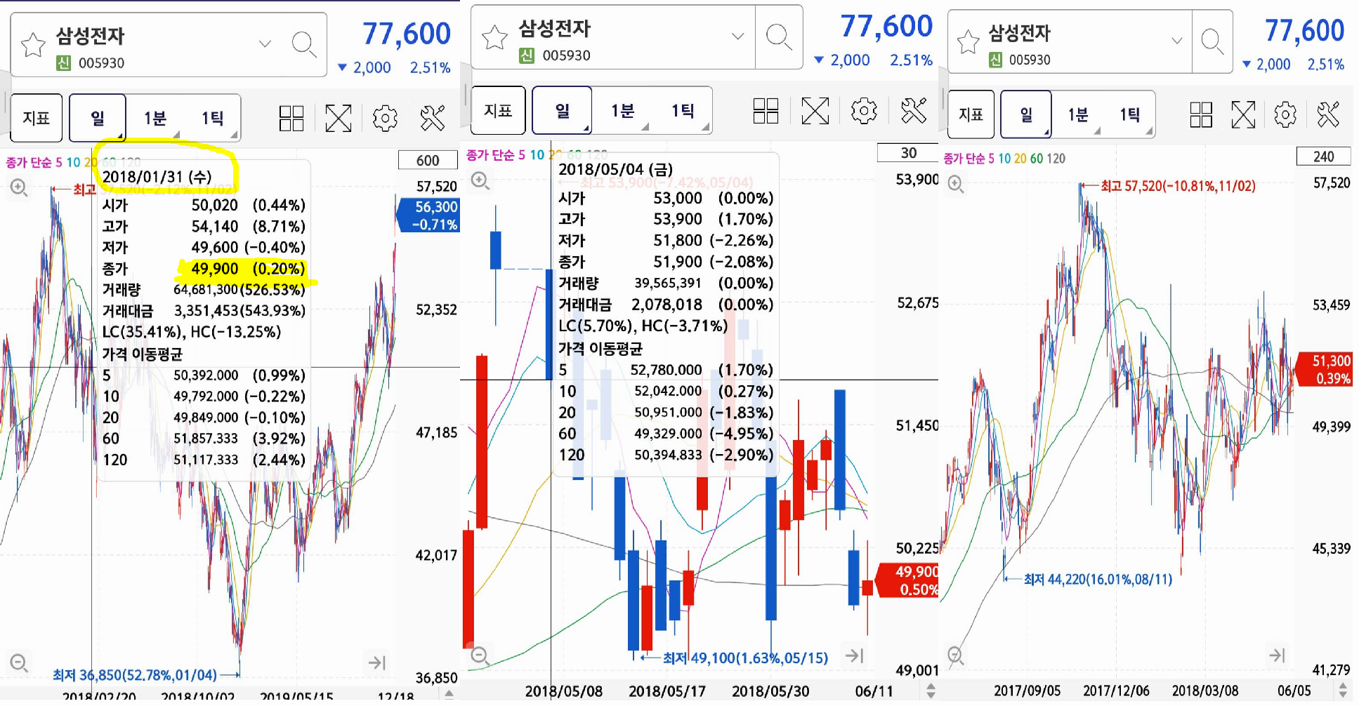 삼성전자 수정주가
