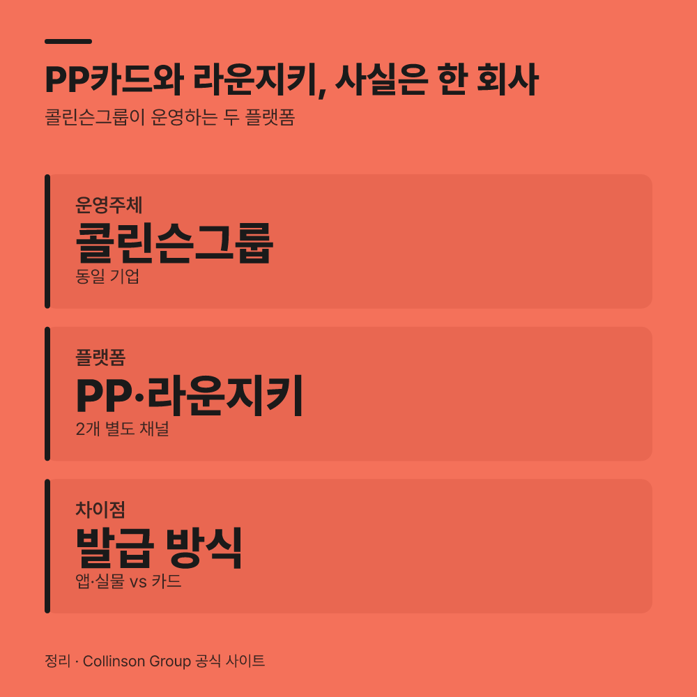 라운지키와 PP카드는 정말 서로 다른 회사일까?
