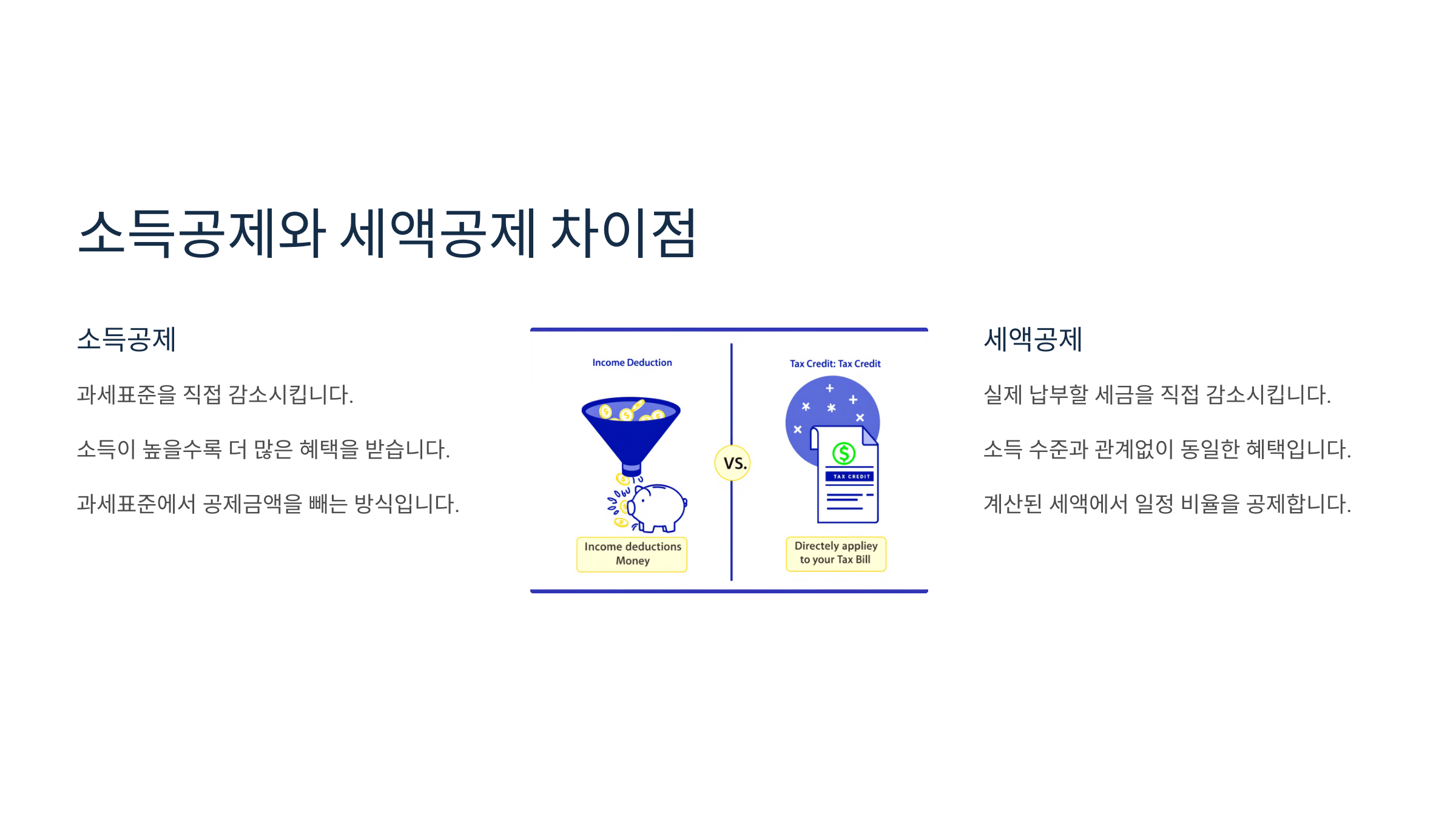 소득공제와 세액공제 차이
