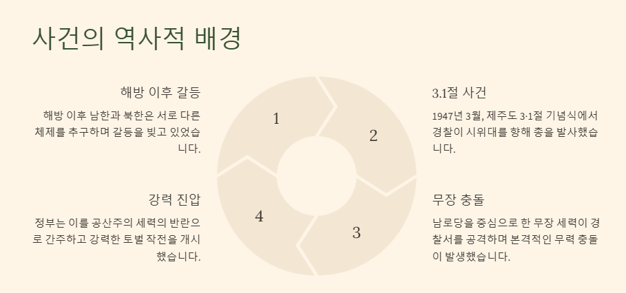 폭싹 속았수다 4.3