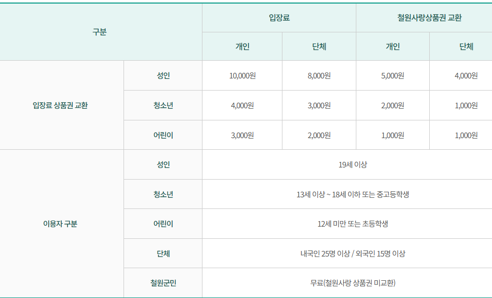입장료