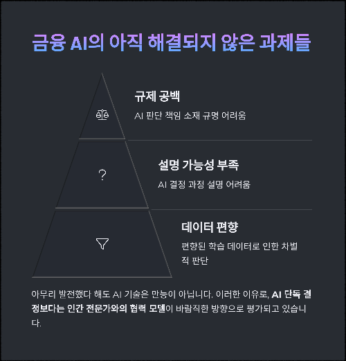 금융 AI 기술의 진짜 실력, 어디까지 왔을까?