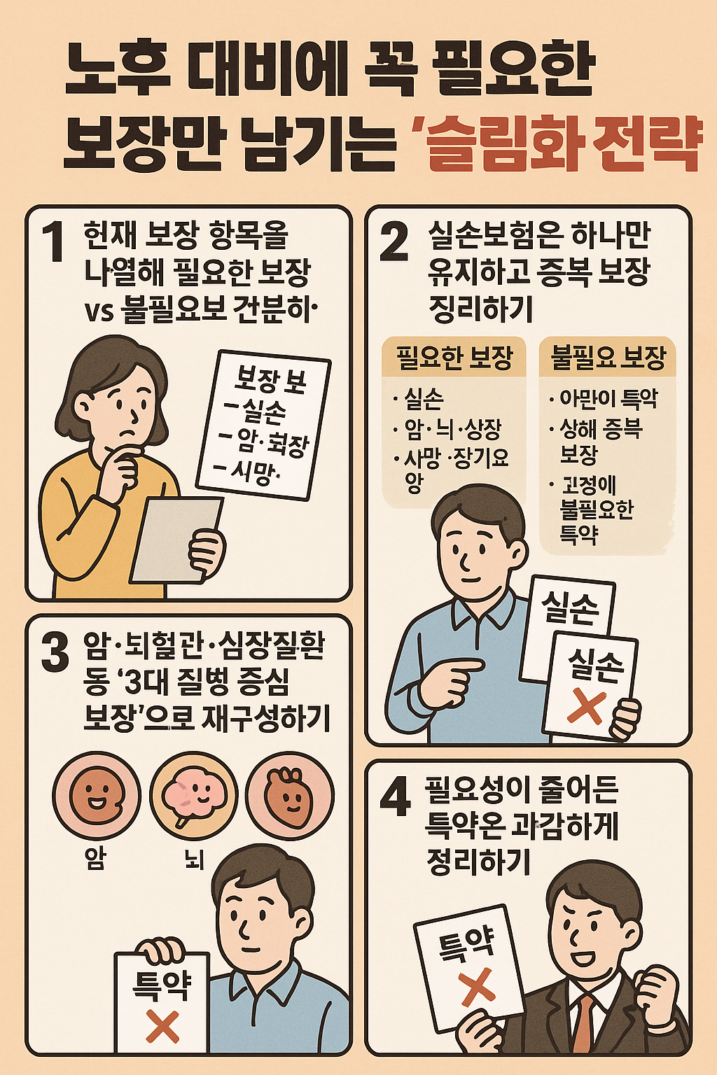 노후 대비에 꼭 필요한 보장만 남기는 &lsquo;슬림화 전략&rsquo;