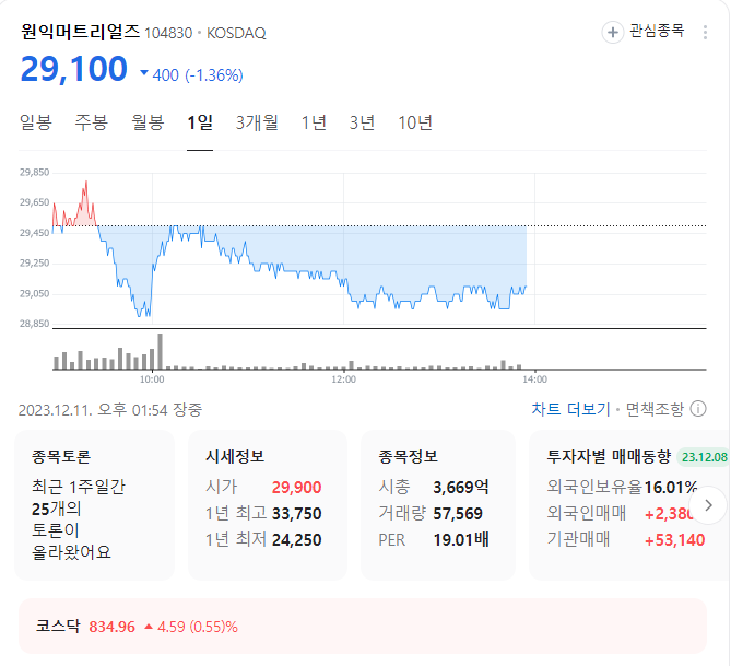 원익머트리얼즈 주가