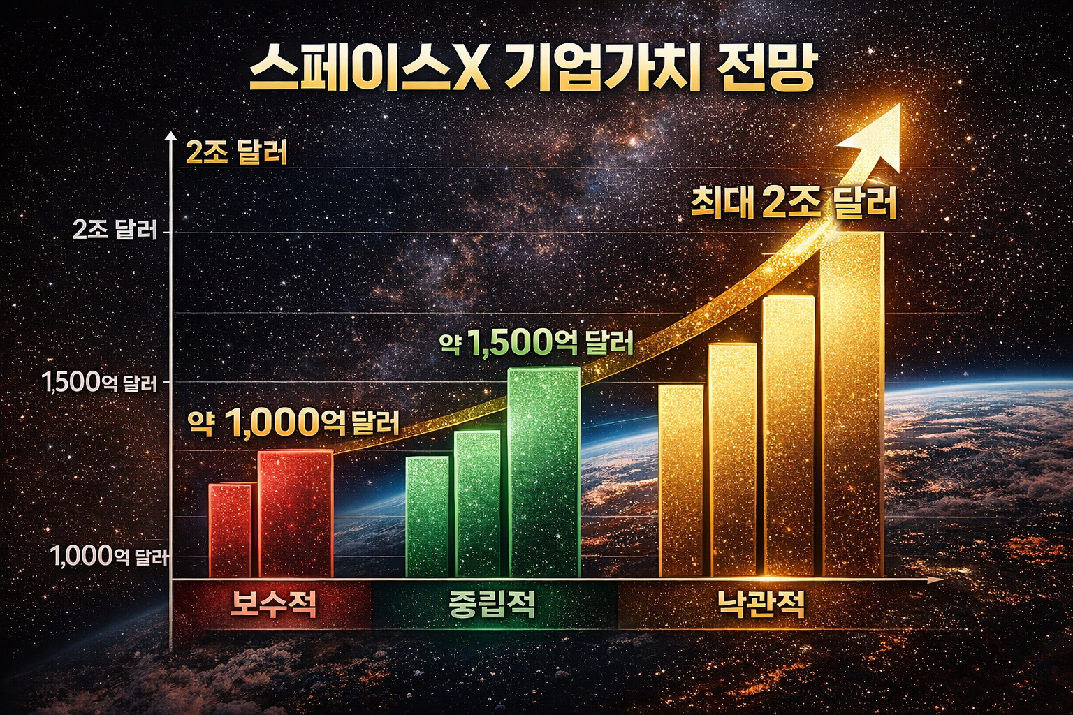 스페이스X기업가치 전망 그래프
