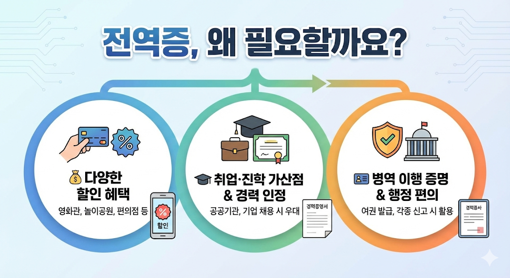 전역증, 왜 필요할까요?