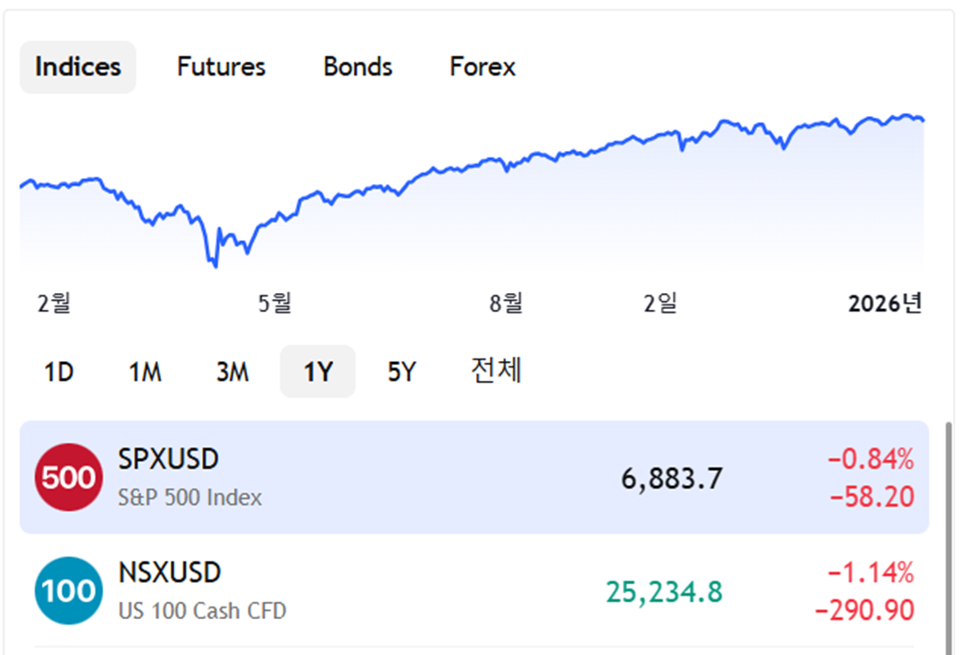 실제 해외선물 거래와 차이점 분석
