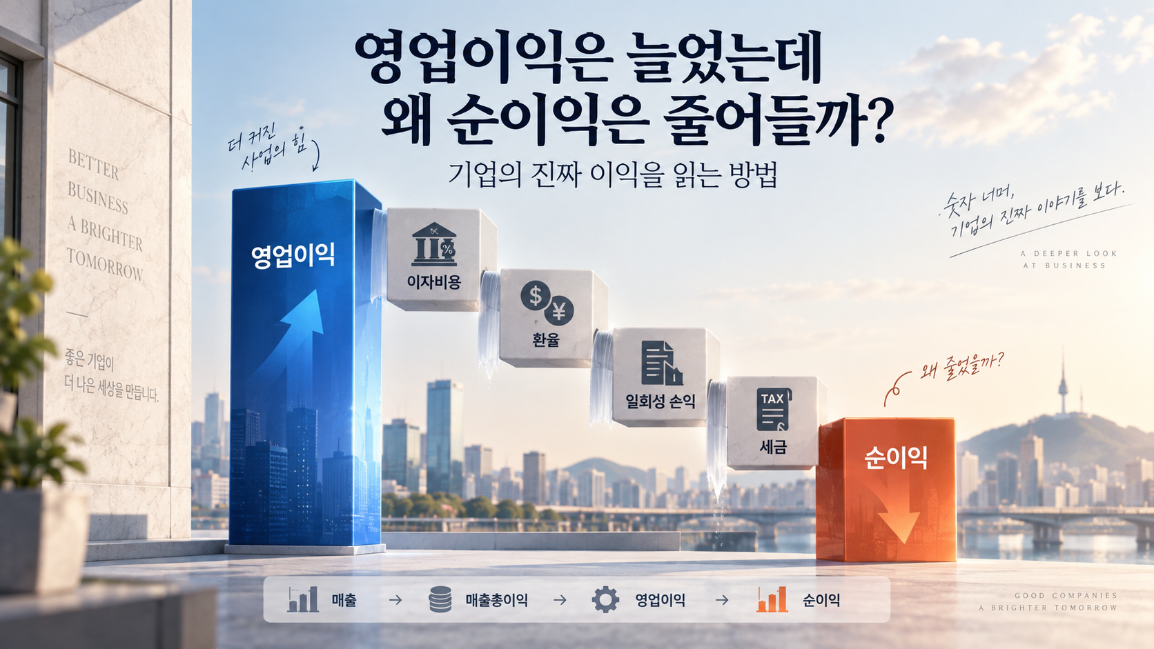 영업이익은 늘었는데 왜 순이익은 줄어들까? 기업의 진짜 이익을 읽는 방법