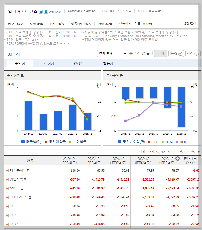 주요 재무 지표