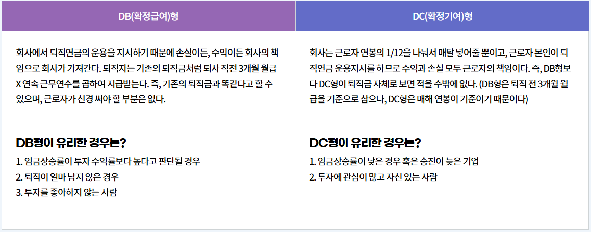 연금 3층 구조