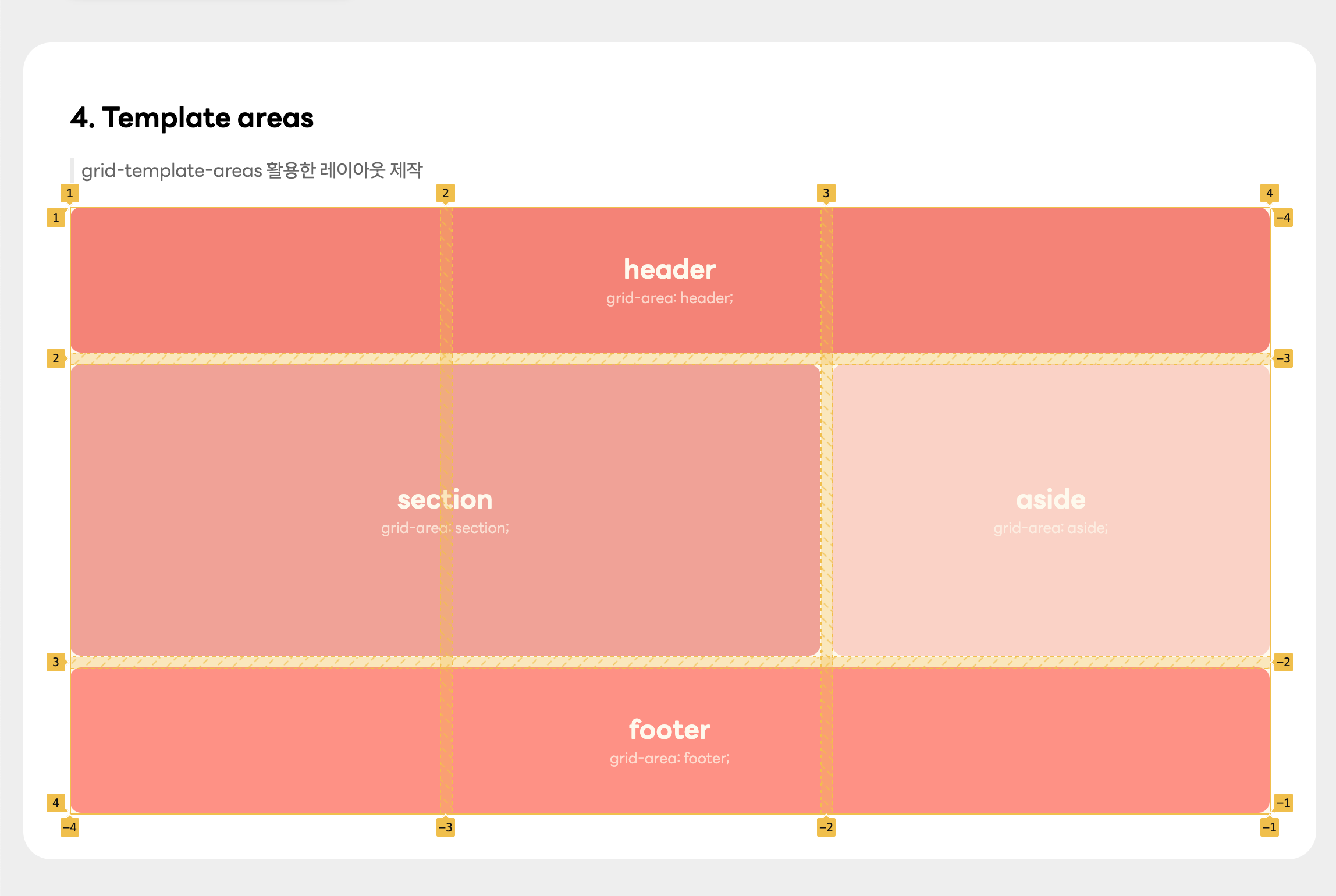 grid-template-area 활용 예제