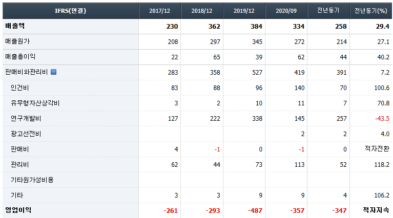 에이치엘비 주가