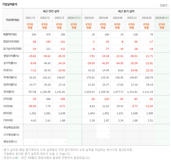 유일에너테크_실적