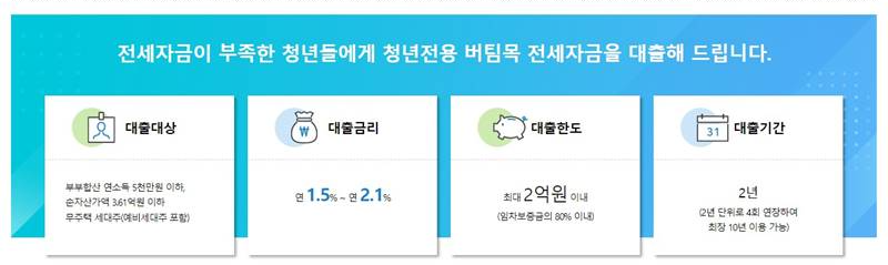 청년 전세자금대출 BSET 3