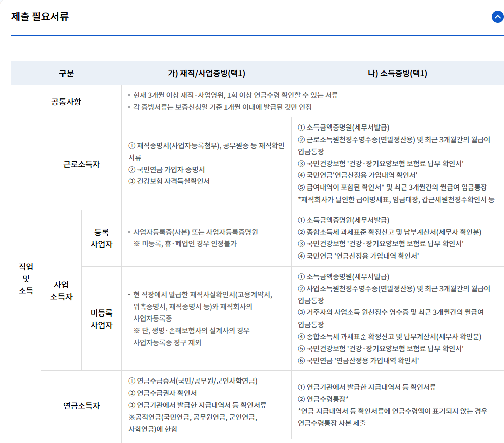 서민금융진흥원 햇살론카드 정부지원금 신청하기