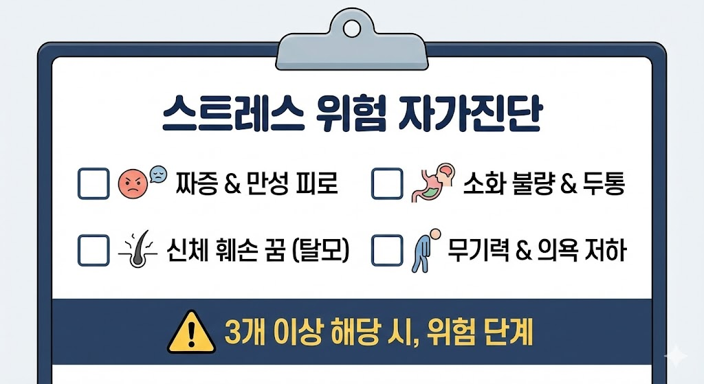스트레스 위험 수준 자가진단
