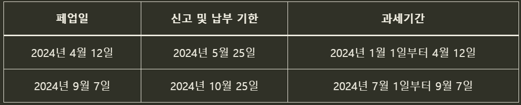 부가세 신고기간
