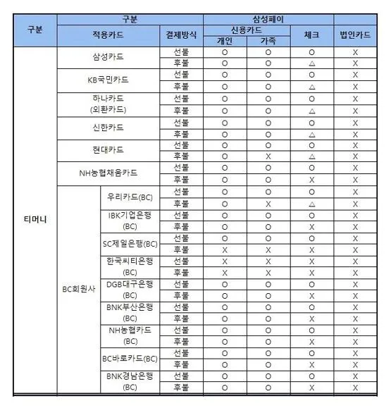 삼성페이 버스카드