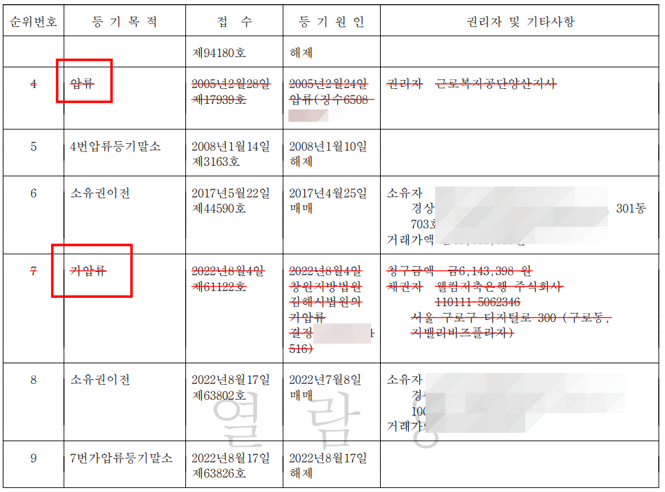 등기부등본 보는 법, 등기사항전부증명서 보는 법, 보는 방법을 모르면 당할 수 있습니다. 한방에 정리 해드릴게요.