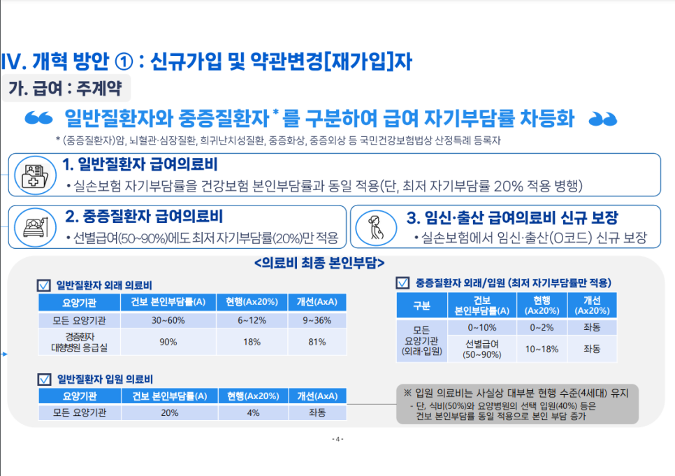 5세대 실손보험과 기존 실손보험 차이 비교 이미지